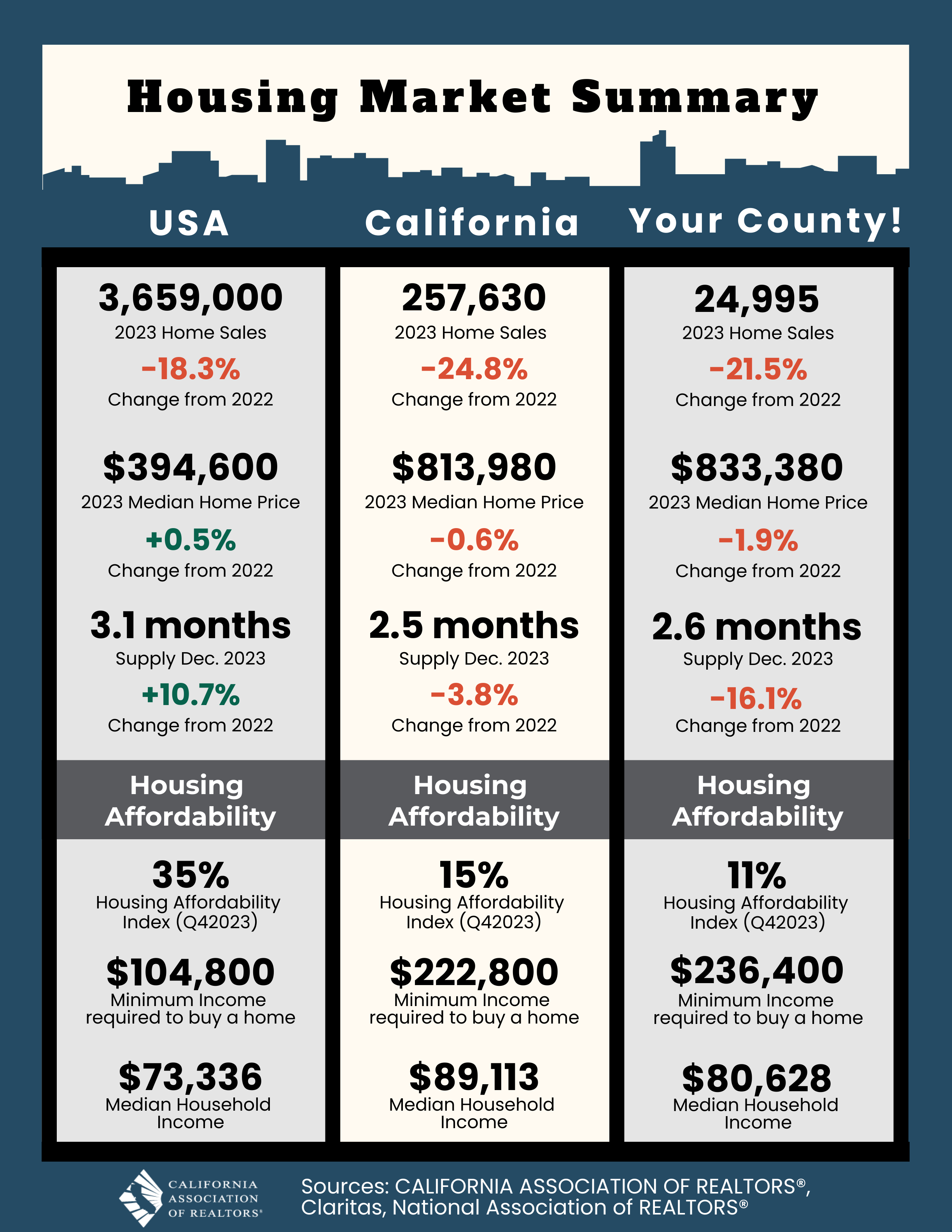 2024 Housing Mkt Summary Thumbnail